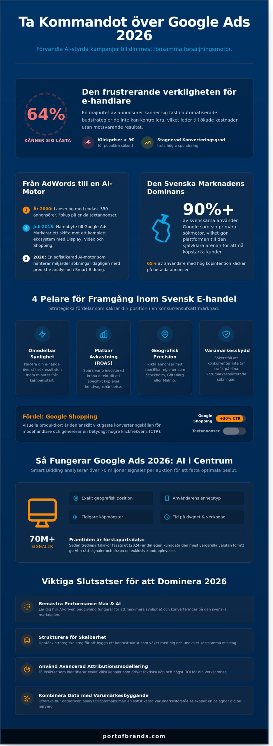 Google AdWords (Ads) 2026: Den kompletta guiden för lönsam tillväxt