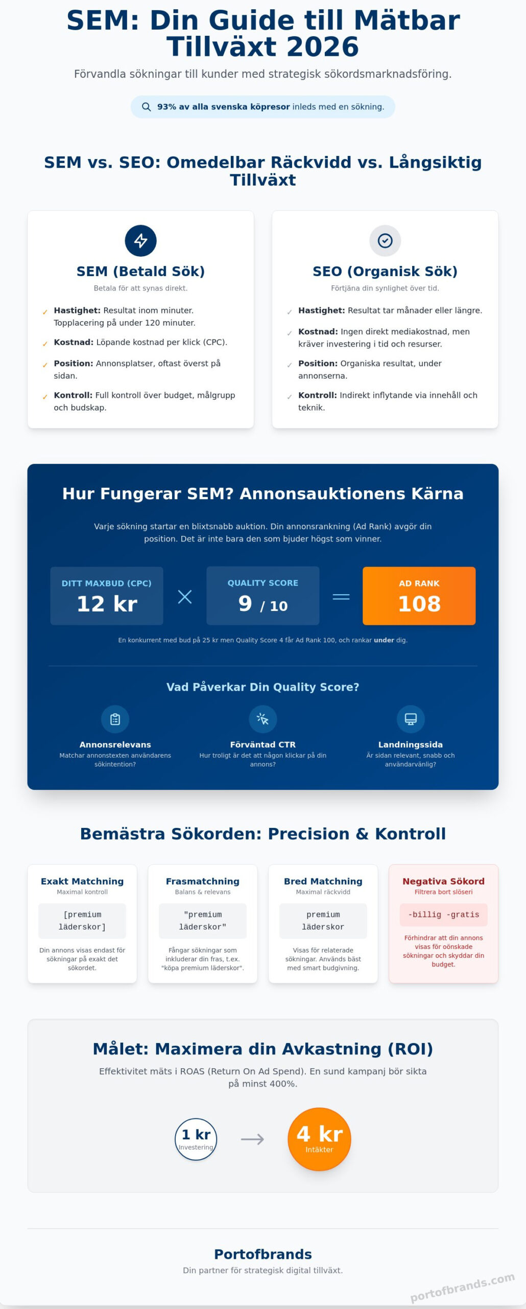 Vad är SEM? En komplett guide till sökordsmarknadsföring 2026