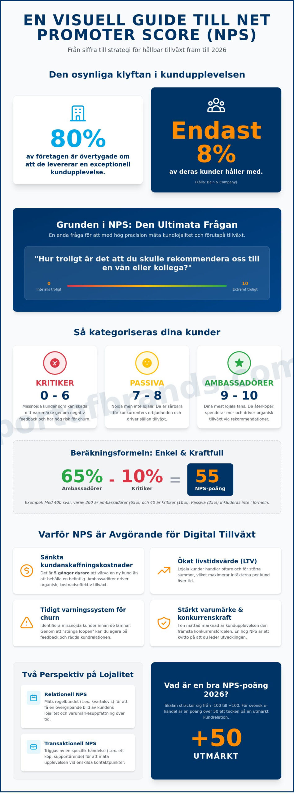 Vad är NPS? Guide till Net Promoter Score för tillväxt 2026