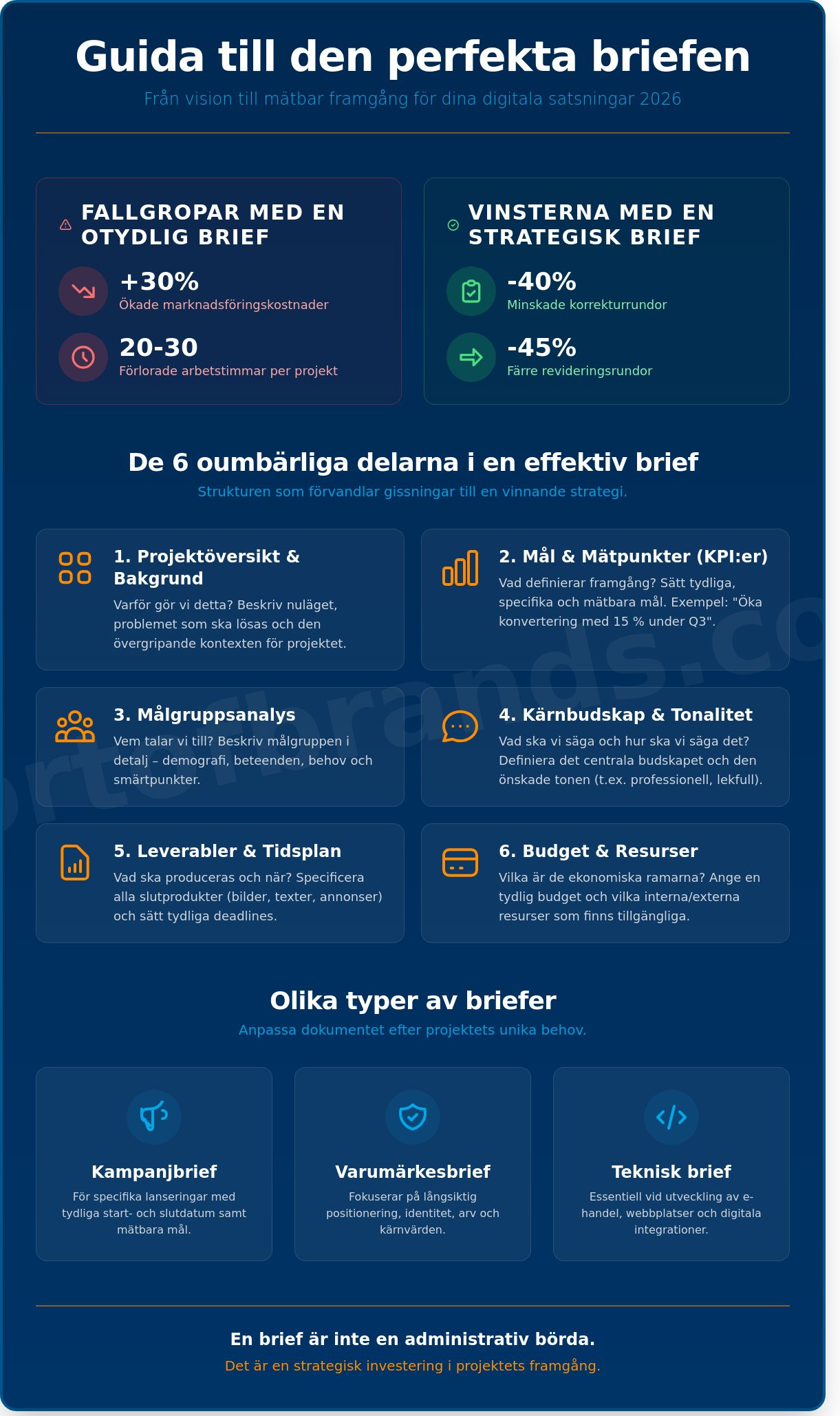 Vad är en brief? Guide och mall för framgångsrik marknadsföring 2026