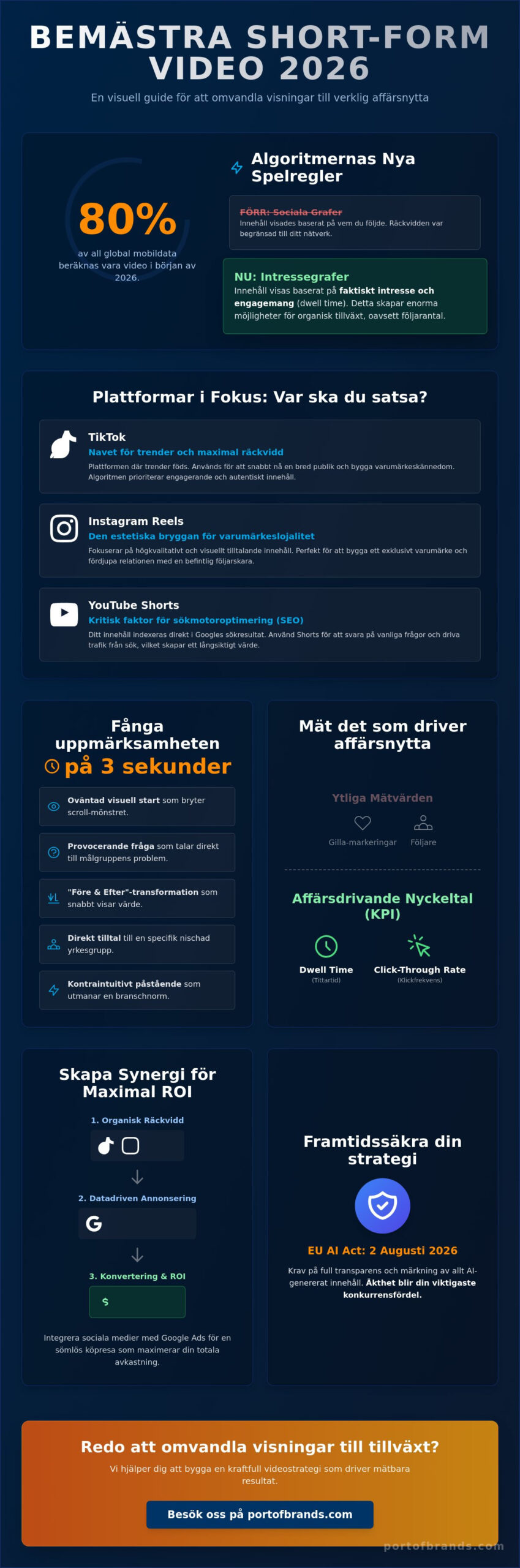 Short-form video marknadsföring 2026: Den ultimata guiden för företag