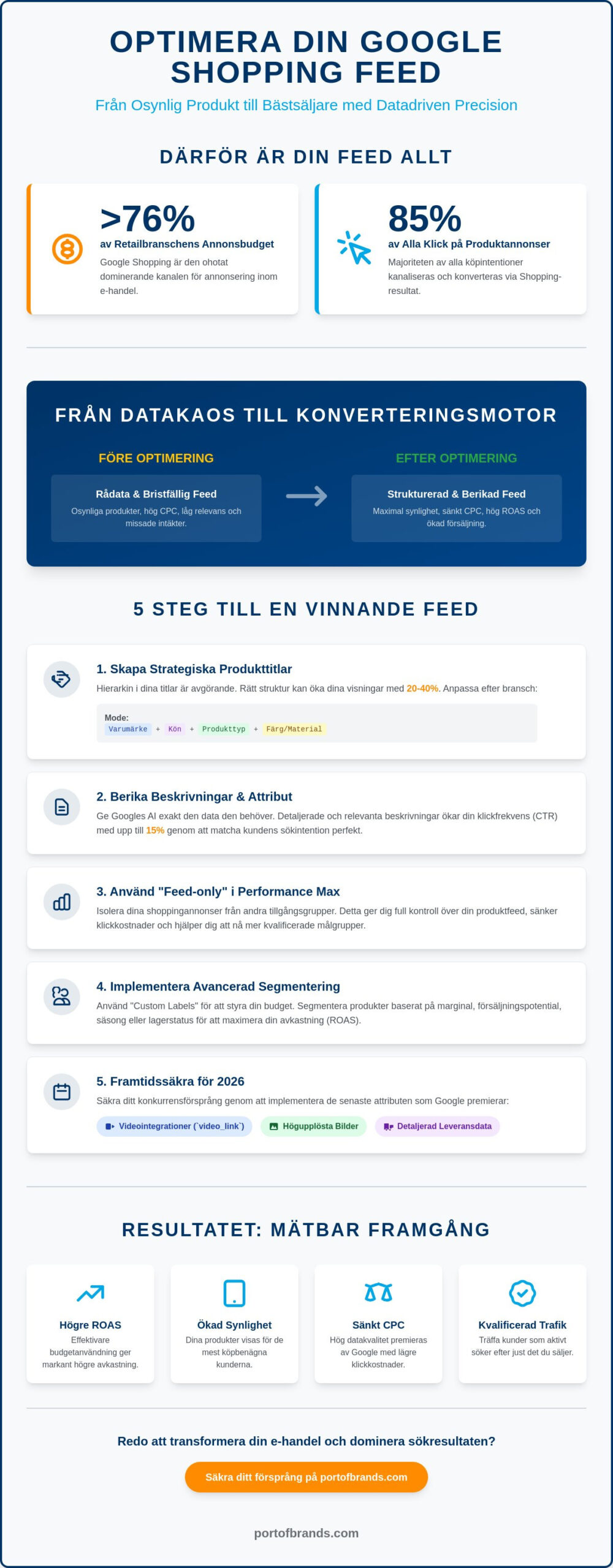 Optimera Google Shopping-feed: En strategisk guide för e-handlare 2026