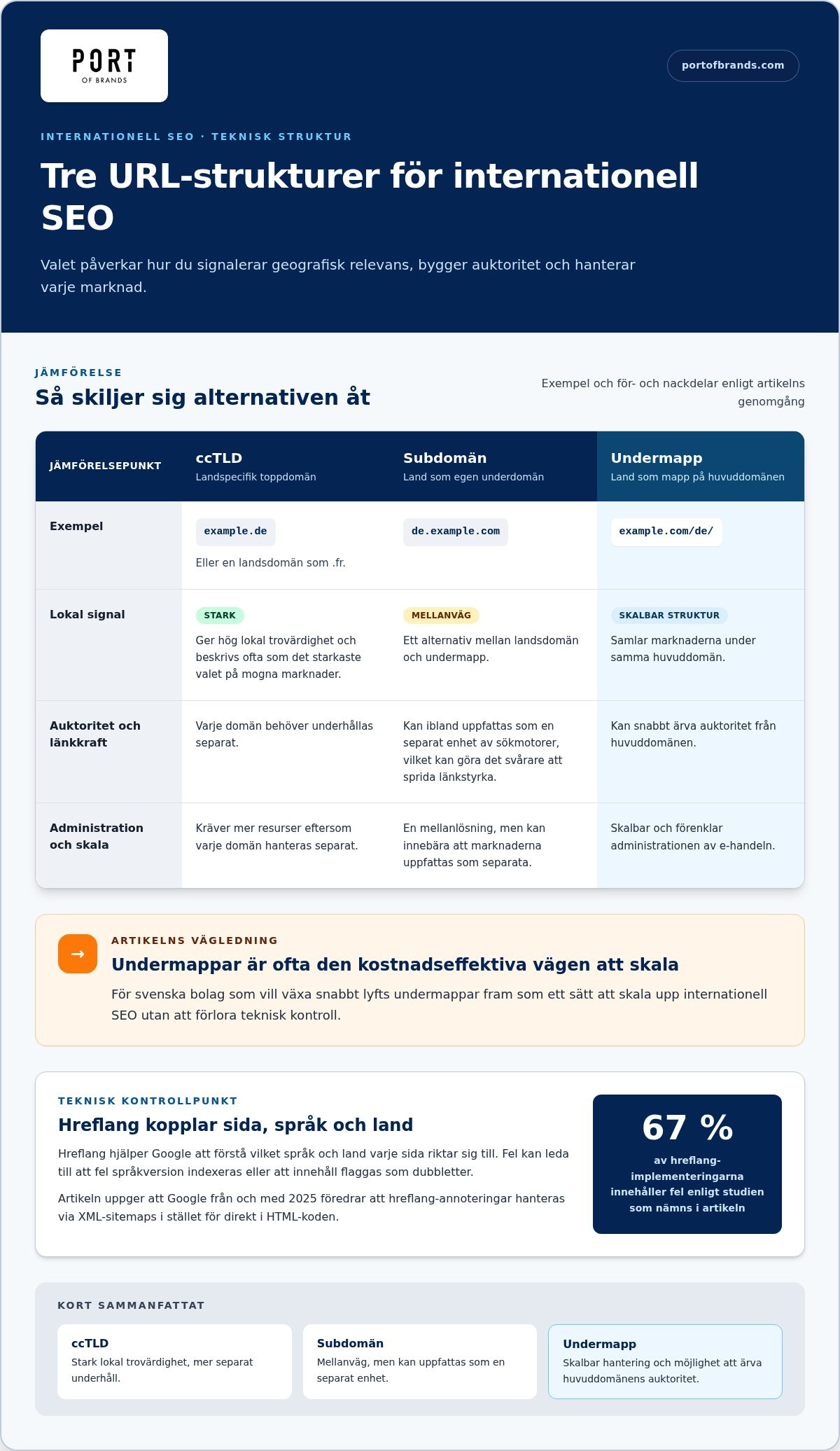 Internationell SEO: Din kompletta guide för global expansion 2026