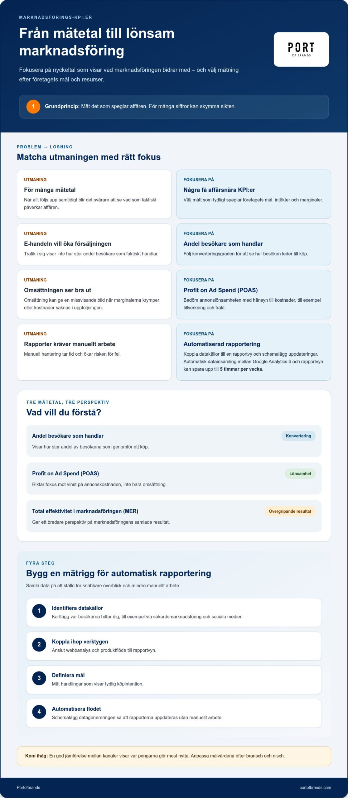 Marknadsförings kpi: when it is a good fit and what to watch
