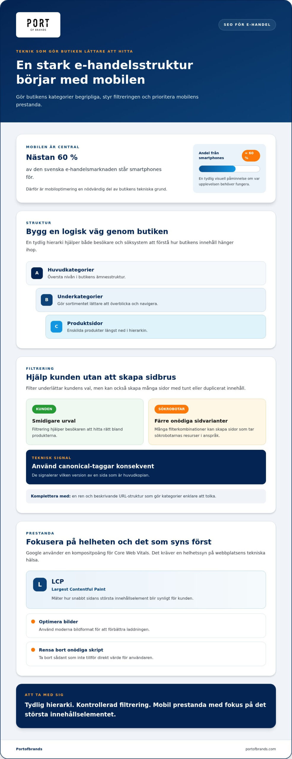 SEO för e-handel 2026: En strategisk guide för lönsam tillväxt