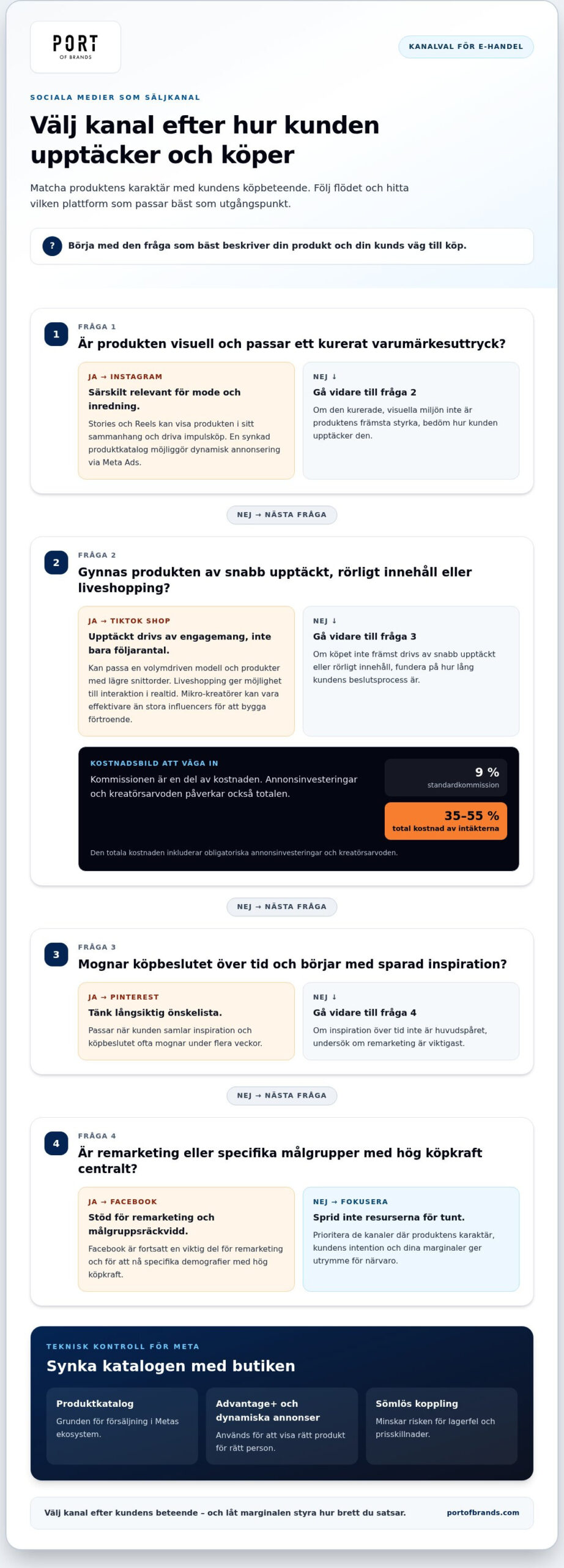 Sociala medier för e-handel: Strategier för lönsam tillväxt 2026