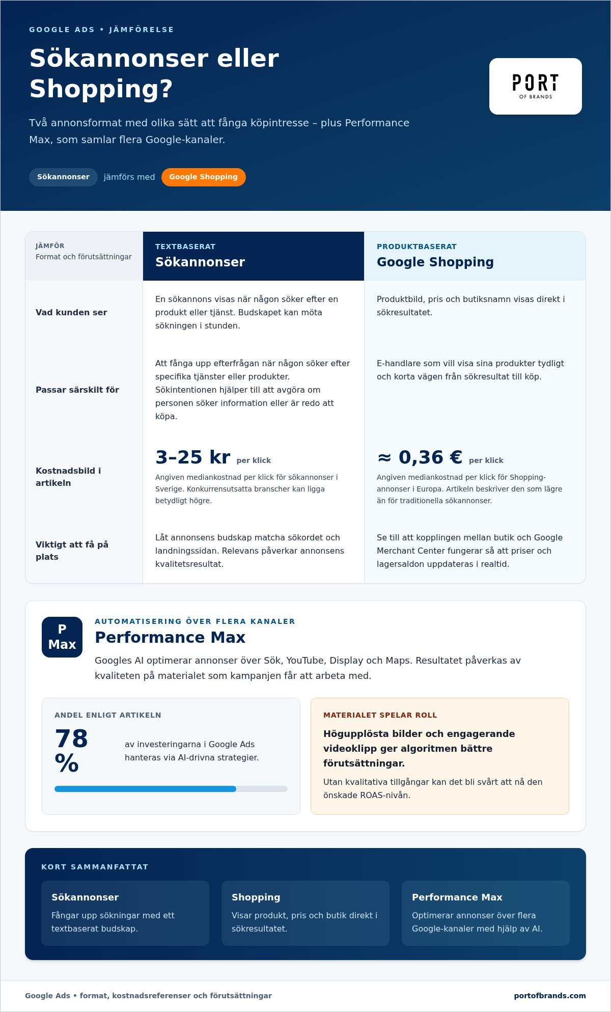Sökmotormarknadsföring (SEM): Den kompletta guiden för företag 2026
