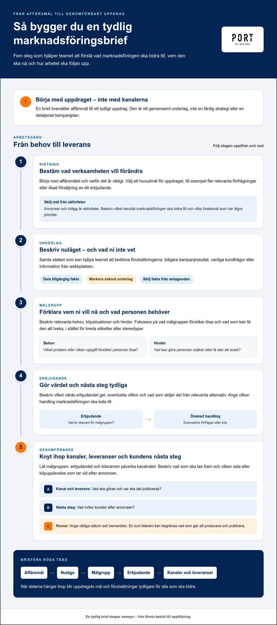 Marknadsföringsbrief: så skapar du ett tydligt underlag för bättre resultat