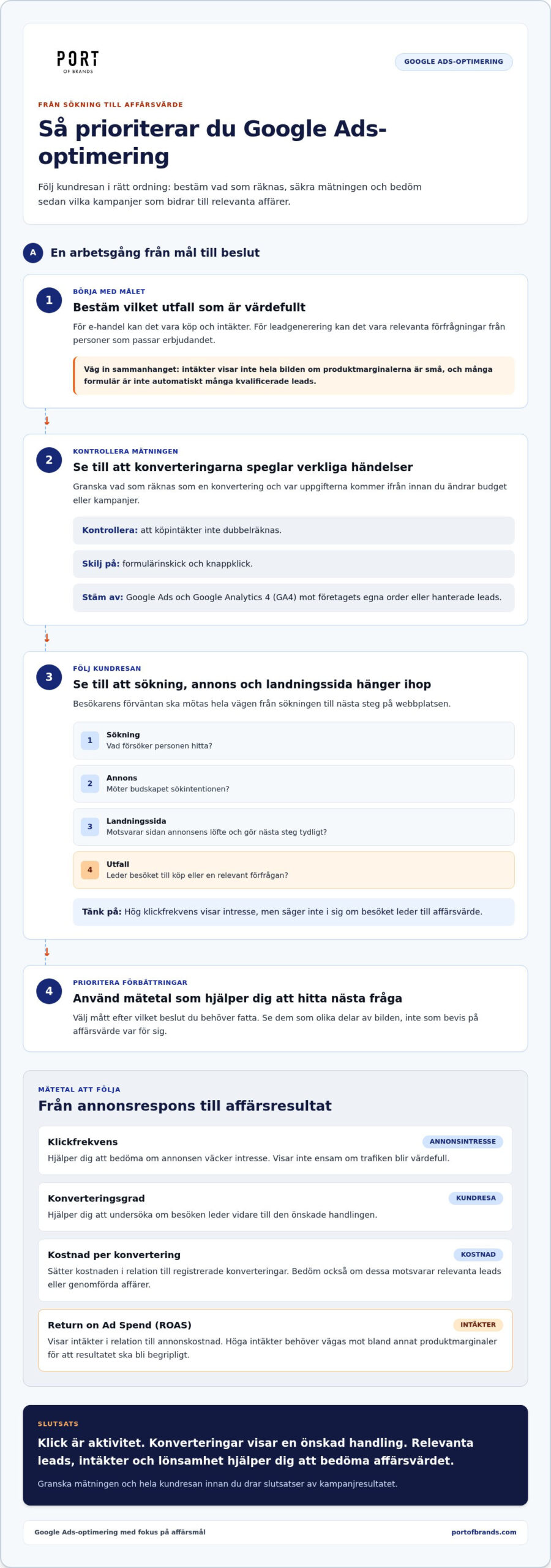 Google Ads-optimering 2026: Så förbättrar du kampanjernas resultat